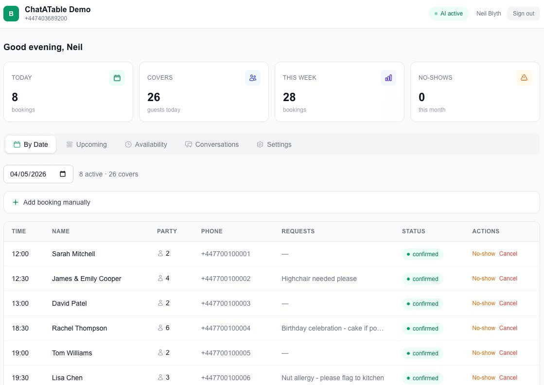 ChatATable restaurant dashboard showing bookings, covers, and availability
